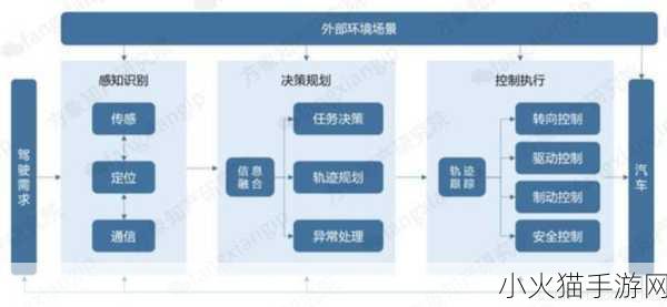 一加速女朋友就会哭驾驶技术需要提升吗 1. 你需要提升驾驶技术吗？女朋友哭泣的背后原因解析