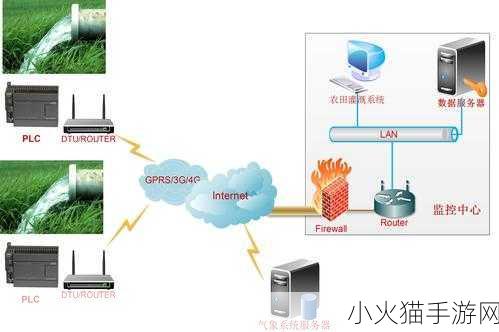 jy灌溉收集系统顾清笔趣阁 1. 高效灌溉系统的智能化设计与应用探讨