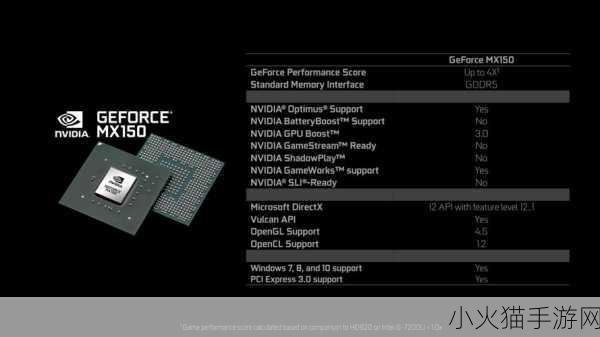 nvidia geforce mx150显卡能玩什么游戏 基于NVIDIA GeForce MX150显卡的游戏体验推荐与解析