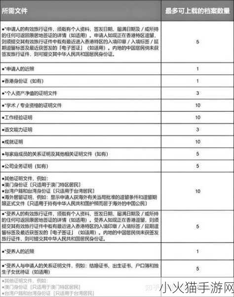 详细指南！迷你西游易信关注礼包领取全流程