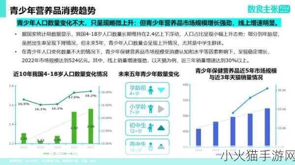 肉食家庭食取报告1免费 1. 家庭肉食消费趋势分析与健康影响研究