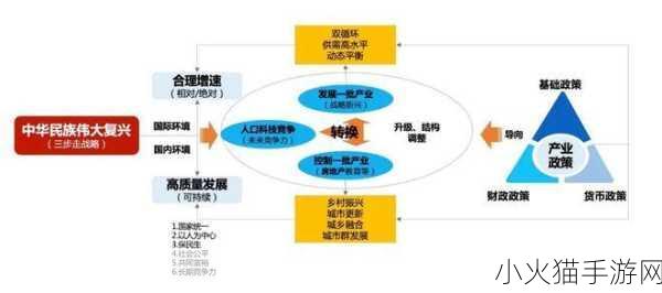 丰裕纵满2588的全面分析 1. 丰裕纵满2588：解密未来经济发展的新动能