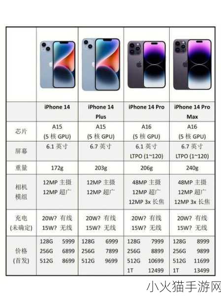 IPHONE14欧美日韩版本 1. iPhone 14：全球版本差异与功能解析