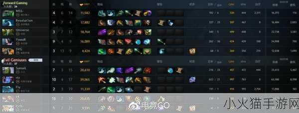 深度解析 Dota2 中 GPM 的神秘含义及重要性