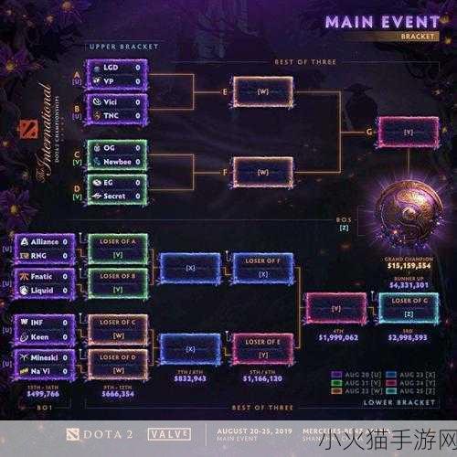 详解 Dota2 如何绑定完美通行证 助您畅玩游戏