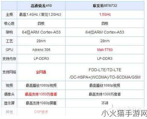 高通骁龙s4相当于联发科 高通骁龙S4与联发科竞争分析：性能对比新视角