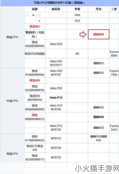 高通骁龙s4相当于联发科 高通骁龙S4与联发科竞争分析：性能对比新视角