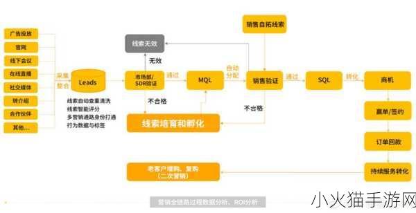 成免费的CRM透露不直播后就会婚嫁 1. 成免费CRM：不直播，也能婚嫁成功的秘诀