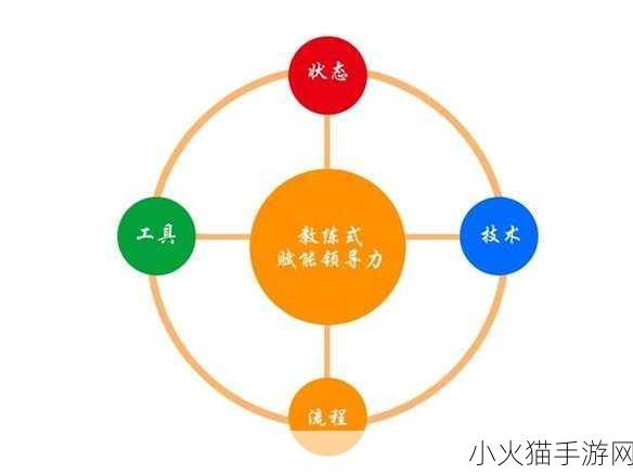 班长成为全班的插座的领导力展现 班长如何成为全班的领导力“插座”与团队合作典范