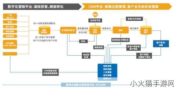 国内免费saascrm 1. ＂免费SaaS CRM：助力企业高效管理客户关系