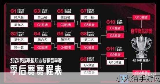 2024 年 LOL 夏季赛组内赛，7 月 5 日 17 点，EDG 战队的激战风云