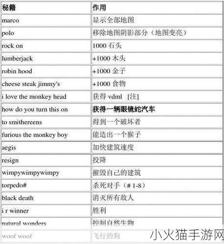 帝国时代 4 秘籍大全，快速建设的终极攻略指南