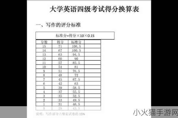 英语四级算分器 1. 精准测评：英语四级考试分数计算全解析