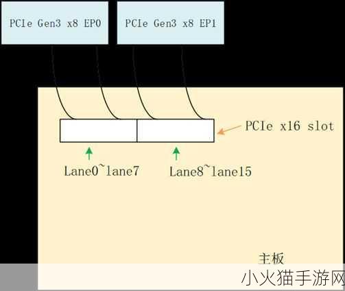 如何将x16插槽转换为x8插槽 如何将x16插槽转换为x8插槽的方法解析与应用指南