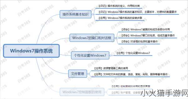 日本WINDOWS免费吗 1. 日本Windows操作系统：如何获取免费版本的终极指南