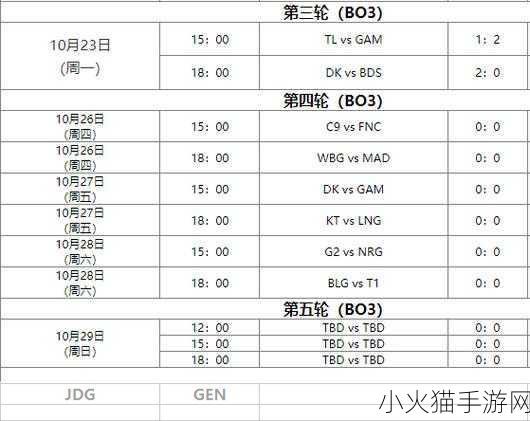 深度解析，英雄联盟瑞士轮的含义与精彩赛程