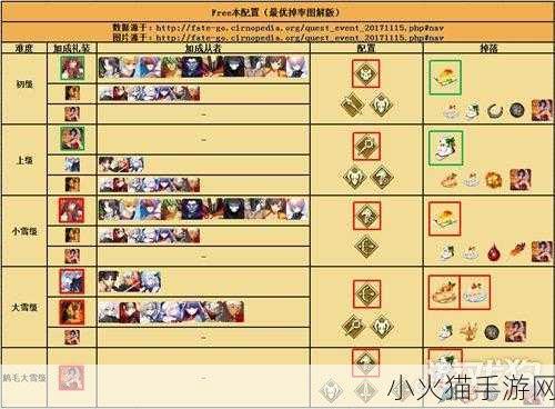 FGO 圣诞节二期全流程攻略，轻松搬空商店秘籍