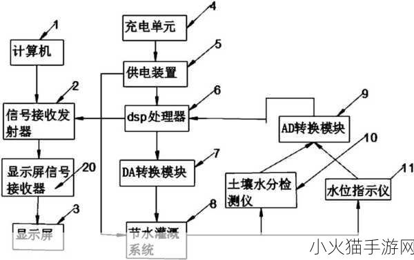 优质JY灌溉系统苏软软 1. 高效灌溉：优化农业的全新解决方案