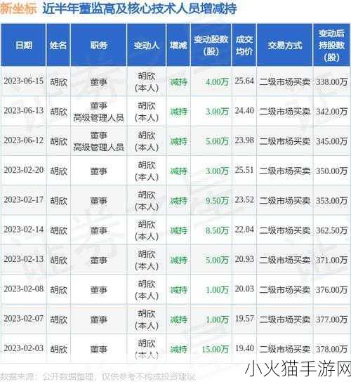 2024国精产品一二三四区新增一对一模式 1. ＂2024国精产品新模式：一对一精准拓展策略