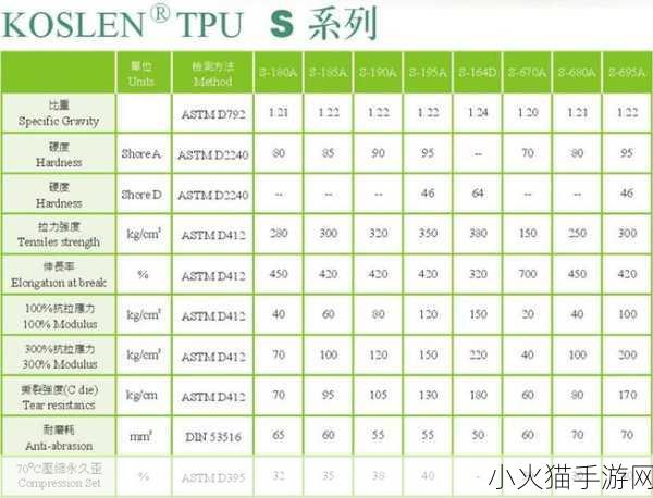 tpu色母和子色母的性能即将开放 TPU色母与子色母性能拓展新机遇分析