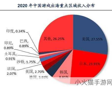 美国欧洲韩国日本 1. 美国文化在全球的影响力与挑战