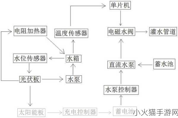 优质RB灌溉系统唐宁如何工作 如何提升农业效率：优质RB灌溉系统唐宁的工作原理解析