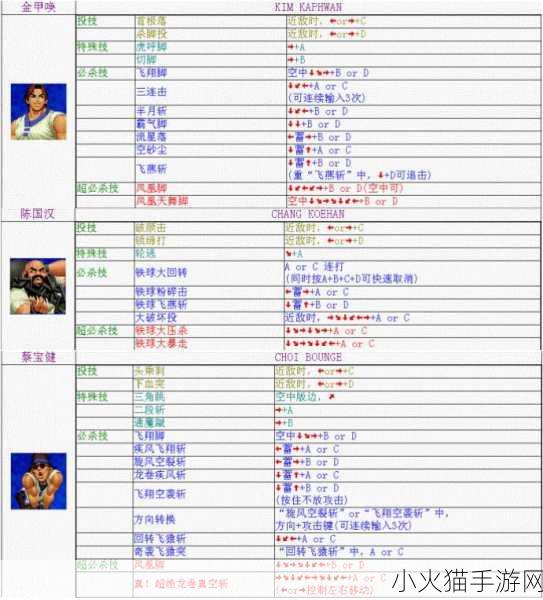 深度解析灵魂能力 6，全人物出招表与格斗玩法秘籍