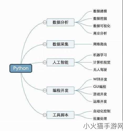 PYTHON人马兽的功能和应用 当然可以！以下是一些基于PYTHON人马兽功能和应用的扩展