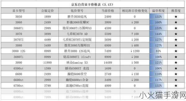 显卡3080 12g 市场价格 1. ＂揭秘3080 12G显卡市场价格走势与未来预期