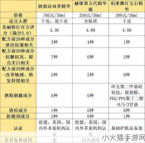 国产精华液一线二线三线区别在哪 国产精华液的“一线、二线、三线”市场差异解析与选择指南