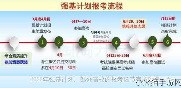 强㢨一级二级2022 1. 2022年强基计划：新阶段的教育改革探索