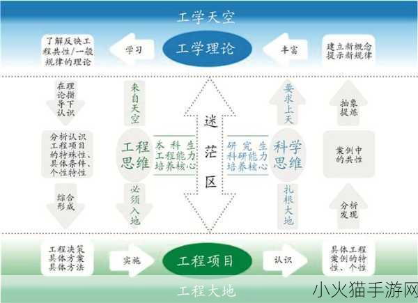 教授养成的实践与研究 1. 教授实践与研究的创新路径探索