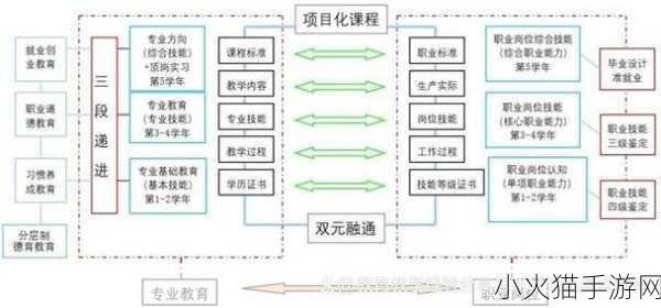 教授养成的实践与研究 1. 教授实践与研究的创新路径探索