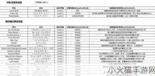 深度解析生化危机 6 技能，翻译与操作指南全攻略