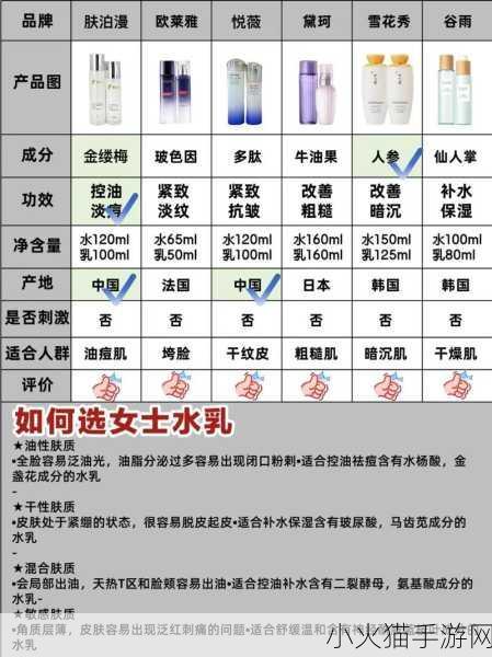 16-18年龄的水乳 1. 16-18岁年轻肌肤的水乳护肤秘籍