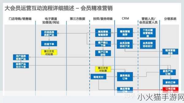 在线CRM 1. ＂提升客户关系管理效率的在线CRM解决方案