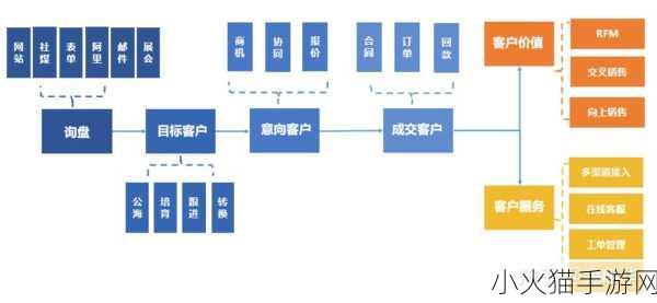 在线CRM 1. ＂提升客户关系管理效率的在线CRM解决方案