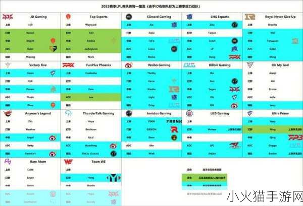 深度剖析英雄联盟四大赛区，荣耀与激情的舞台