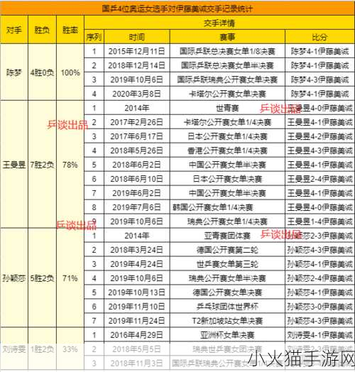 东京奥运乒乓球有哪些项目 1. 东京奥运乒乓球项目的精彩回顾与分析