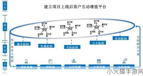 b2b免费平台 1. ＂如何利用B2B免费平台提升商机与合作