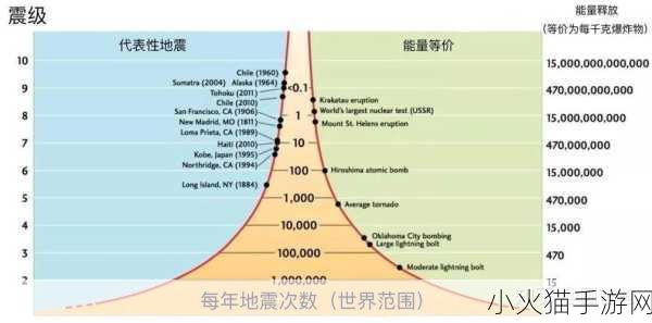 深度剖析 512 地震，震级、震源点与地震深度的全方位解读