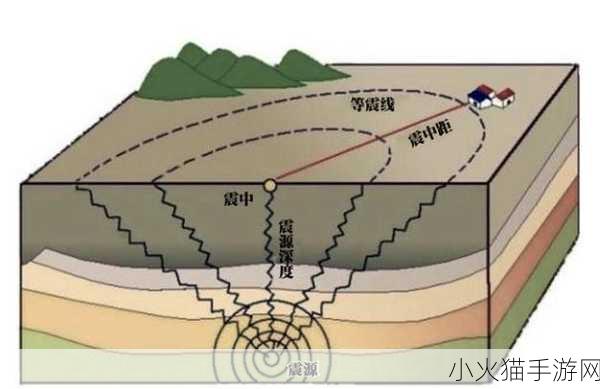 深度剖析 512 地震，震级、震源点与地震深度的全方位解读