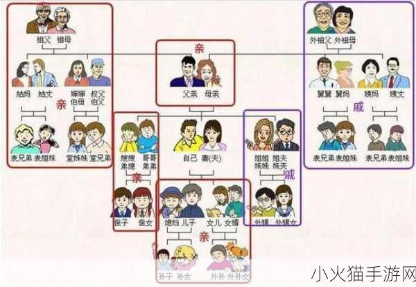 和亲戚发生过关系以后怎样相处 1. 和亲戚发生关系后的心态调整与相处秘籍