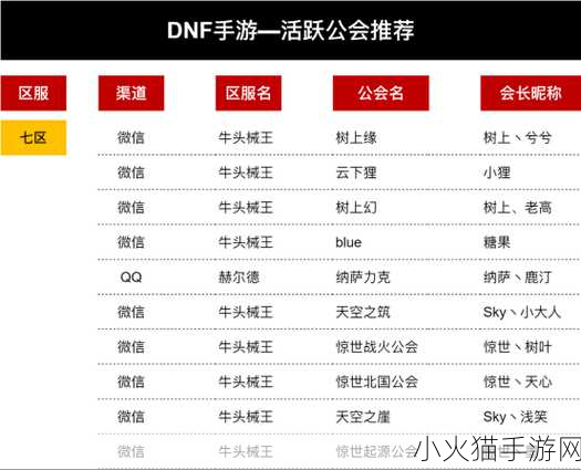 探索 DNF 公会地下城，详细进入方法全解析