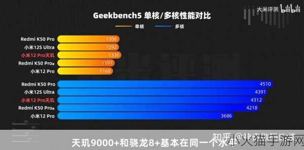 天玑9000和骁龙8gen1哪个好 1. 天玑9000与骁龙8 Gen 1的性能对比分析