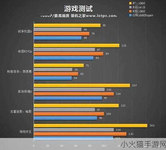 2070和2060S 1. 2070与2060S的性能对比及选购建议