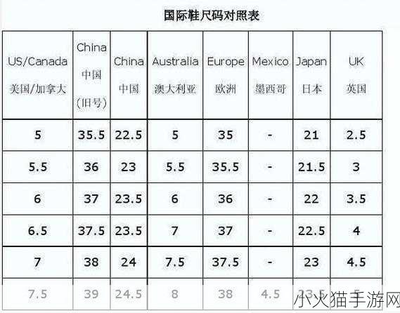 欧亚尺码专线欧洲b1b1如何选择 根据欧亚尺码专线，如何正确选择欧洲B1B1鞋码？