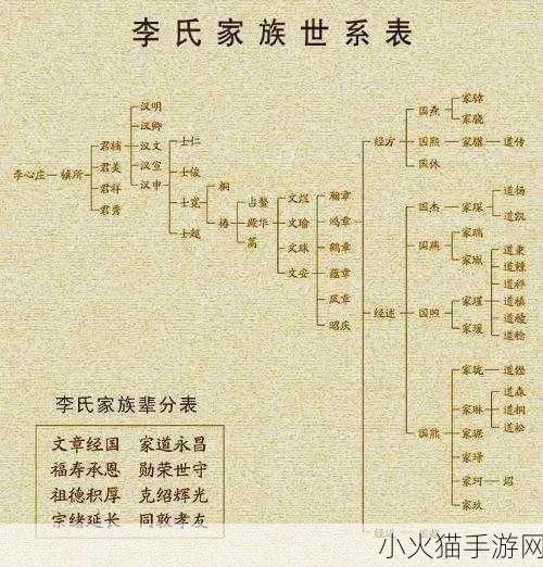 家族轮换对家庭的影响 1. 家族轮换：如何塑造家庭关系的新模式