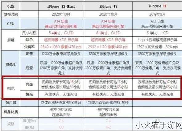 深入探究 iPhone12 电池容量，为您全面揭秘