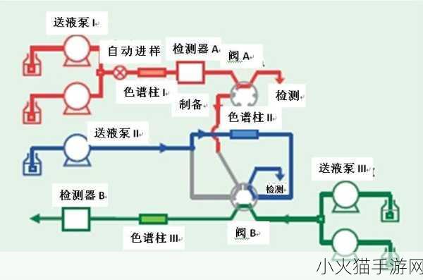 发小滚上LC怎么处理 当然可以！以下是一些基于“发小滚上LC”的拓展标题建议：